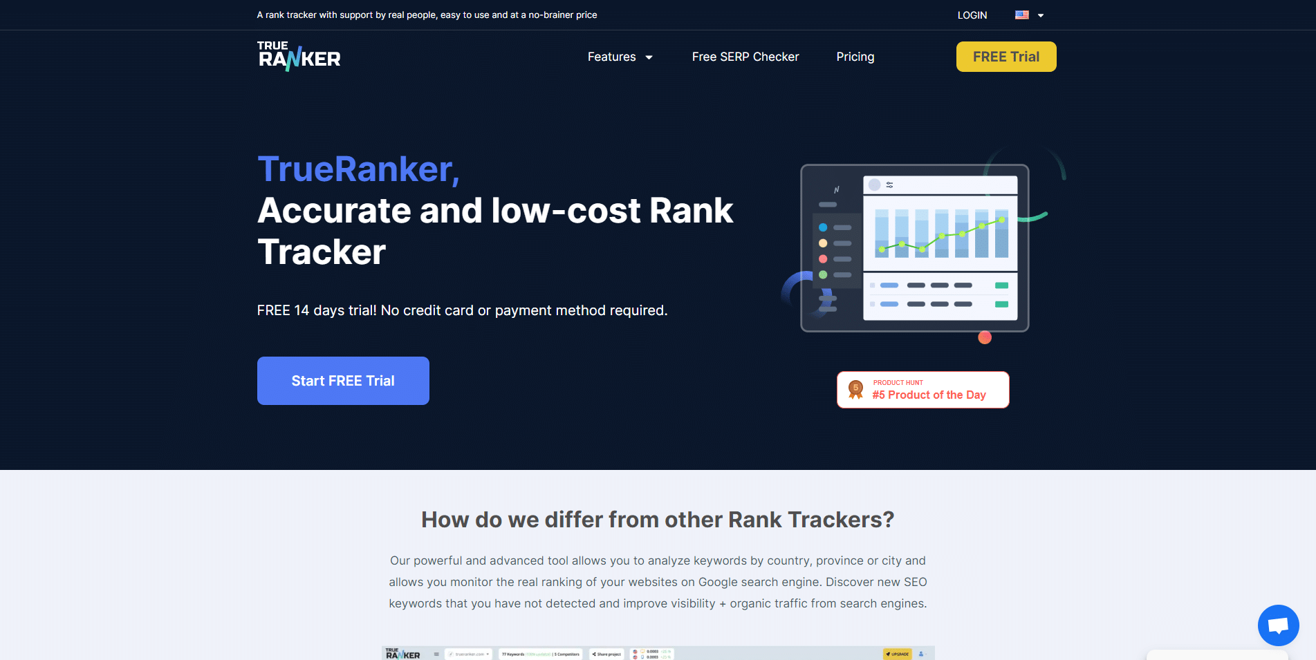 TrueRanker – Best for Geographical Keyword Analysis